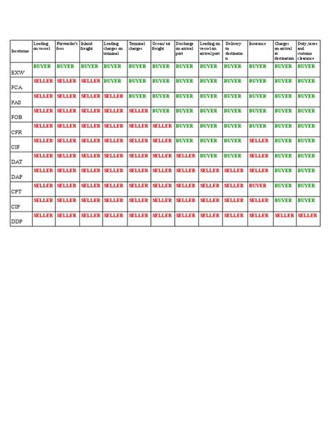 PDF Incoterms Serbia Translated DOKUMEN TIPS