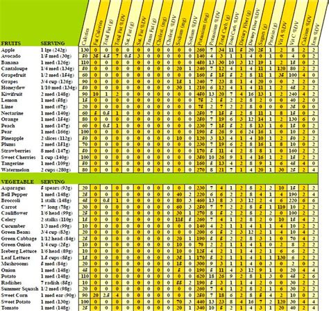 F V Nutrition Guide Vegetable Nutrition Chart Nutrition Chart