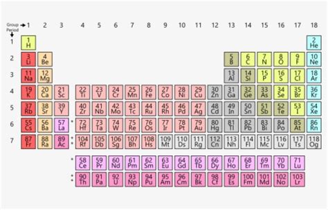 Clear Periodic Table Of Elements Free Transparent Clipart Clipartkey