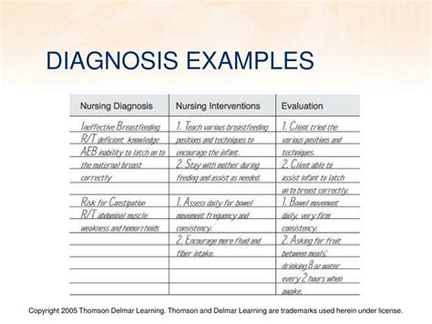 Nursing Diagnosis Examples List