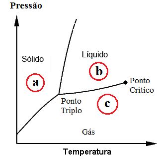 Diagrama De Fases