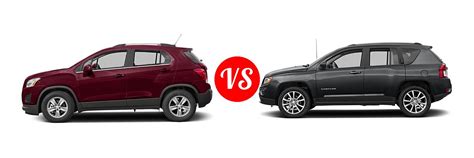 2016 Chevrolet Trax Vs 2016 Jeep Compass