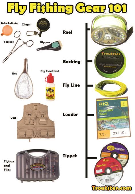 Fly Fishing Equipment And Accessories Learn About All Of The Gear
