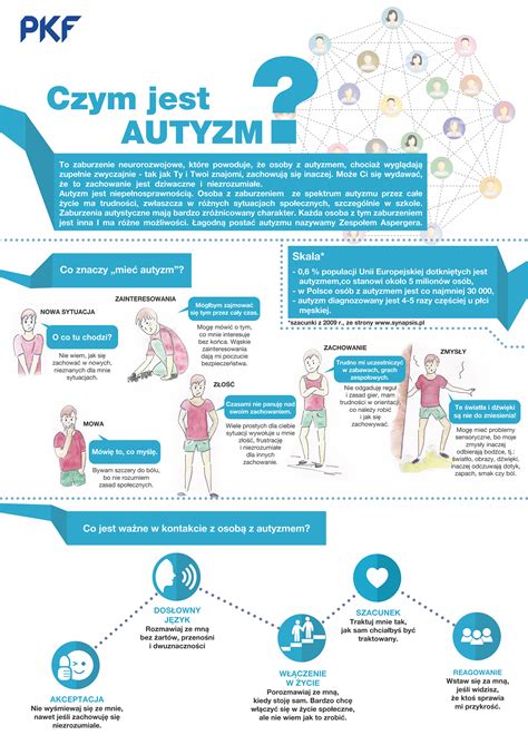 Autyzm Zaburzenia Ze Spektrum Autyzmu Przyczyny Rodzaje Objawy Terapia