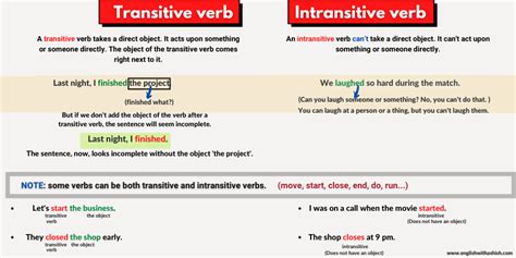Transitive And Intransitive Verbs In English Free Guide