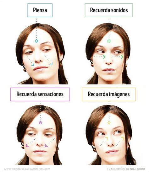 Secretos Indispensables Del Lenguaje Corporal