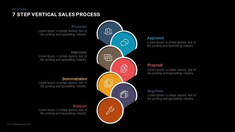 7 Step Vertical Sales Process Powerpoint And Keynote