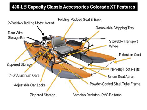 Classic Accessories Inflatable Pontoon Boats And Float Tubes