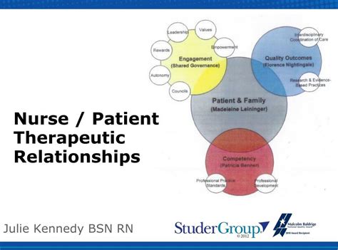 Ppt Nurse Patient Therapeutic Relationships Powerpoint Presentation