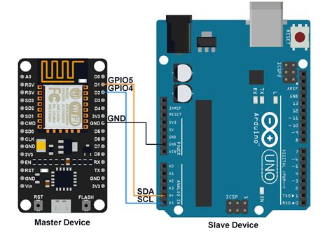 On the arduino uno they are found on analog pins a4 and a5. WiFi-ESP8266入门开发(十四)-使用IIC - CSDN博客