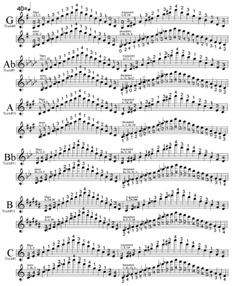 All Scales For Violin These Are The Fingerings For Major Augmented