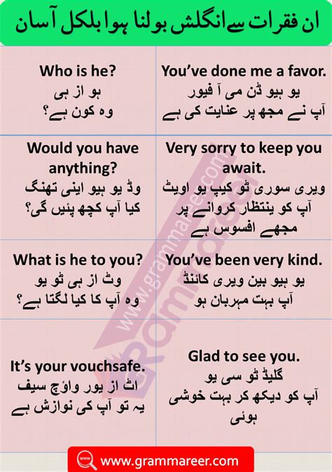 English Urdu Translation Sentences Englishjulg