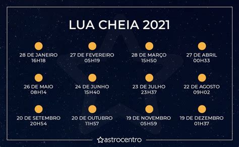 Calendário 2021 Com Fases Da Lua Significados E Benefícios Fases Da