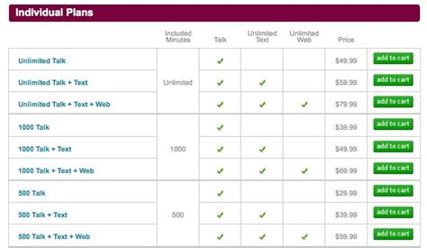 Most people will choose maxis thinking of getting a brand new smartphones as well as a maxis data plan? Cell Phone Plans by Verizon Wireless, Carriers Confuse ...