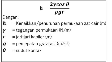 Fisika Rumus Fluida Statis Hidrostatika Rumus Matematika Fisika Gambaran