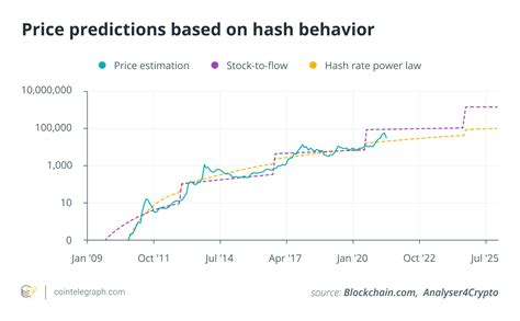 Forecasting Bitcoin Price Using Quantitative Models Part 4 Bitcoin