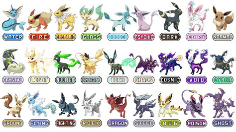 All 27 Types Eevee Evolutions Eeveelutions New Pokémon 2023 Max S