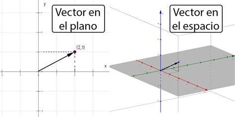 Vectores En El Plano Y El Espacio ¿qué Es Y Para Qué Sirve