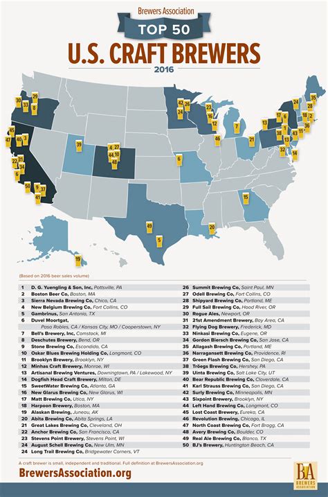 Where Does Your State Rank On This Craft Beer Lovers Map Infographic