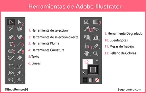 Herramientas Basicas De Adobe Illustrator Tutorial