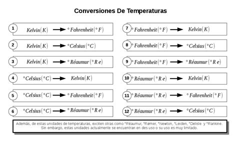 Como Realizar Conversiones De Temperatura Adipex
