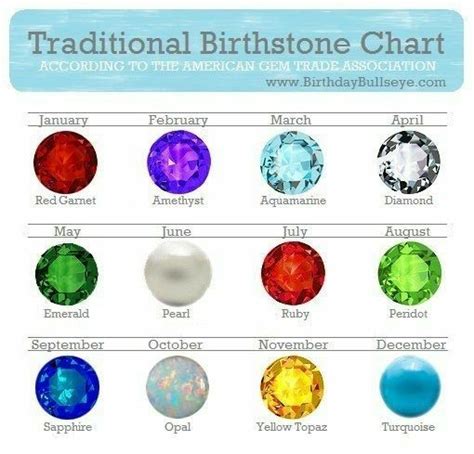 Pin By Ella Murphy On Birthstones Birthstone Colors Chart Birth