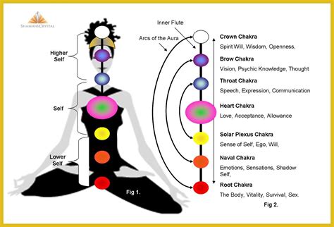 How To See Auras Meditationchakra Information Tips And Such How