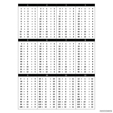 Division Table Printable