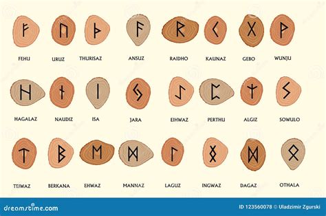 Set Of Old Norse Scandinavian Runes Runic Alphabet Futhark An Vector