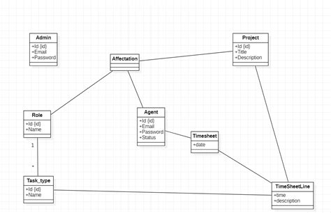 Uml Class Diagram Feedback Stack Overflow