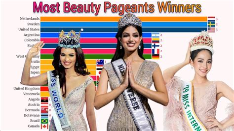 most major international beauty pageants winners youtube