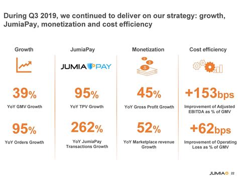 Jumia Technologies Ag 2019 Q3 Results Earnings Call Presentation