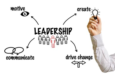 tipos de liderazgo