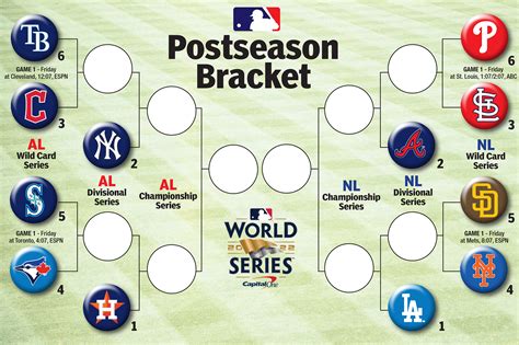 2023 Mlb Playoff Bracket Standings Alcsnlcs Series Schedule Results