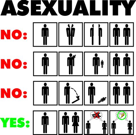 Asexual Significado
