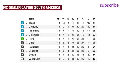 South America World Cup Table Decoration Galette Des Rois