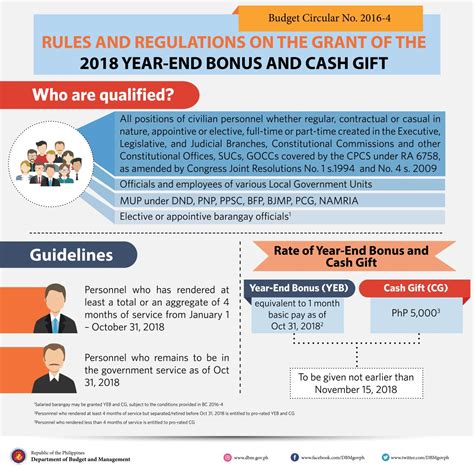 Schedule salary offered schedule salary heading schedule salary paid entry level step schedule salary offered ba+60 step10 offered service days reqd 2016‐17 p‐2 ada % chg over 2015‐ 16 01; Gov't workers to get 14th-month pay, P5,000 cash gift ...