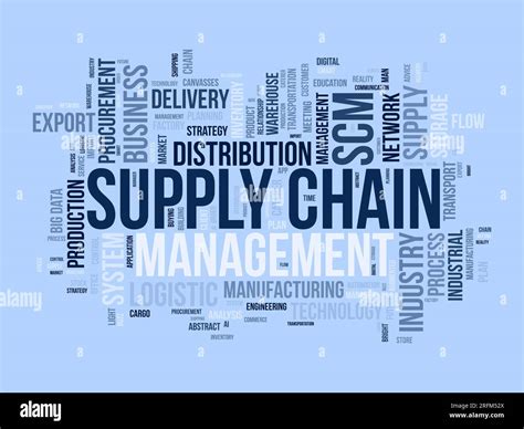 Word Cloud Background Concept For Supply Chain Management Scm