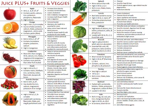 Struggling To Eat Healthier Add 25 Fruits And Vegetables To Your Diet