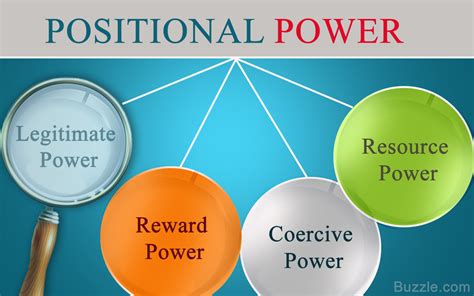 Get What Is Legitimate Power Examples Png Hutomo