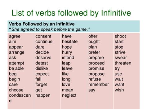 It is formed by using to + the verb. Click on: VERBS FOLLOWED BY INFINITVE