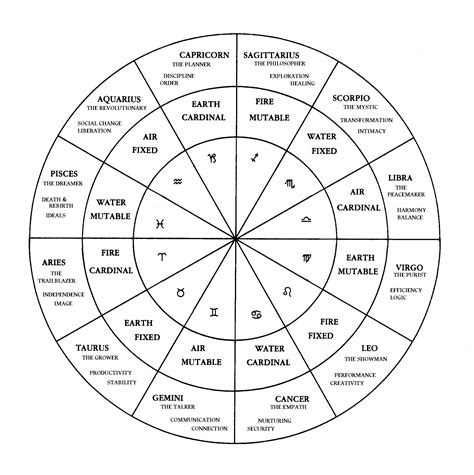 Cafe Astrology Birth Chart Whole Sign