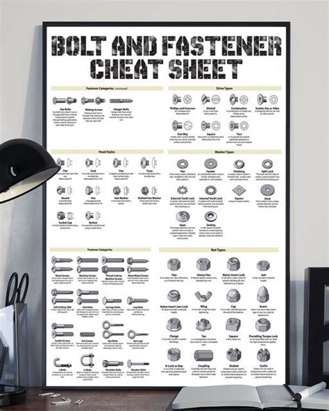 Mechanic Bolt And Fastener Cheat Sheet Cheat Sheets