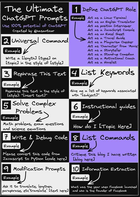 The Ultimate ChatGPT Prompts Cheat Sheet🦃 Descubra o mundo do