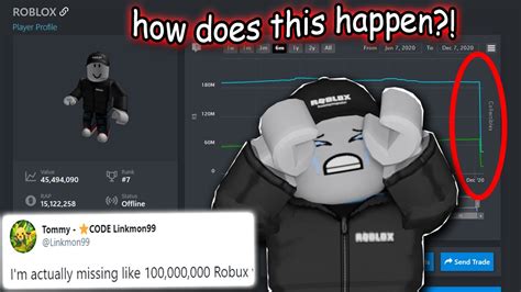 The Official Roblox Account Just Got Hacked Youtube
