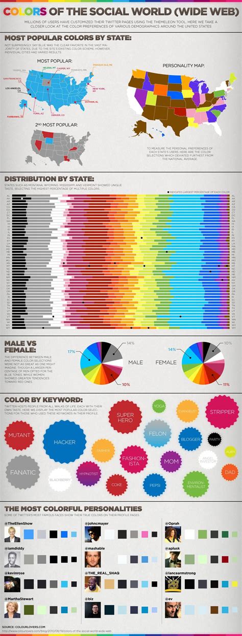 Infographics for Web Designers - Information You Ought to 