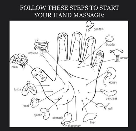 Follow These Steps To Start Your Hand Massage Inspired By The Best Hand Massage Massage