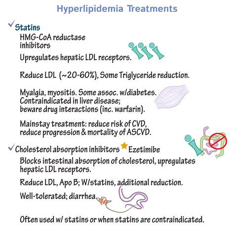 Pathology Glossary Hyperlipidemia Treatments Draw It To Know It