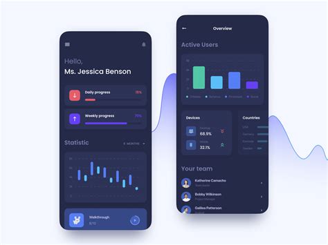Dashboard Mobile Ui By Natalie Berdnyk For Uptech On Dribbble