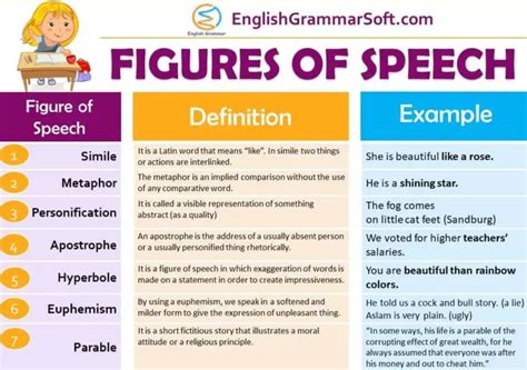 Figures Of Speech With Examples Complete Guide EnglishGrammarSoft